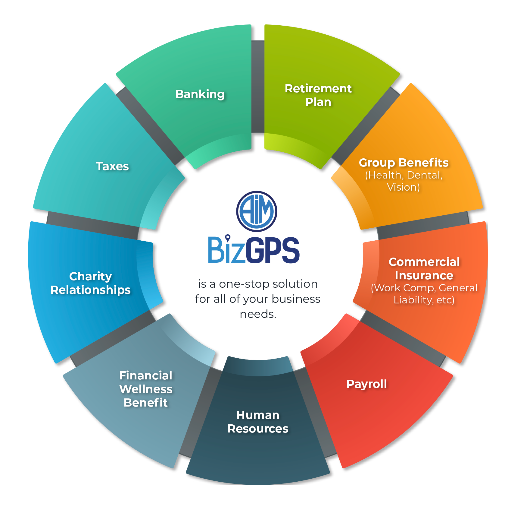 BizGPS Wheel
